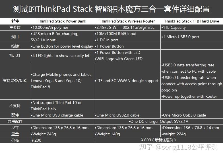 Thinkpad Thinkstack ThinkPad Stack评测上篇:智能积木魔方? - 知乎