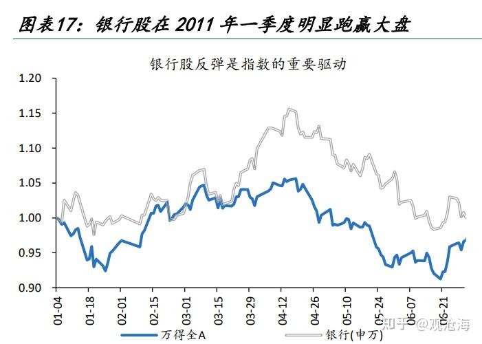 历史上的“股债双杀”，如何破局？ - 知乎
