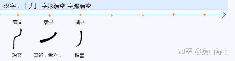 「義」为什么简化作「义」?用的什么方法? - 知乎