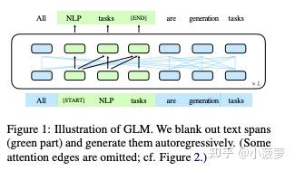 一文探索大模型的架构：Encoder-only、Encoder-Decoder、Decoder-only - 知乎