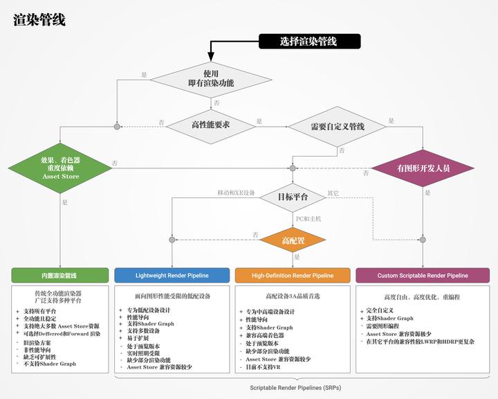 Unity 2018 照明流程最佳实践(上下合集)