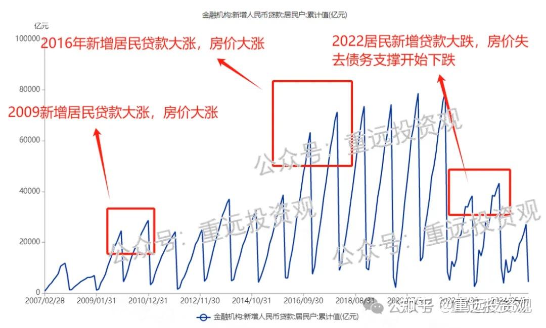 触目惊心的数据,房价的加速下跌即将失控 - 知乎