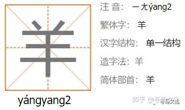 羊姓汉字书法演变过程和羊氏姓氏起源荀卿庠整理 - 知乎