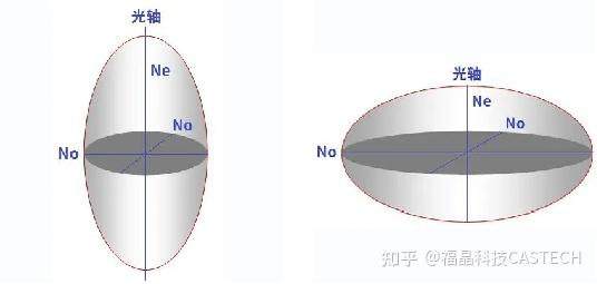 初识光学晶体结构 - 知乎