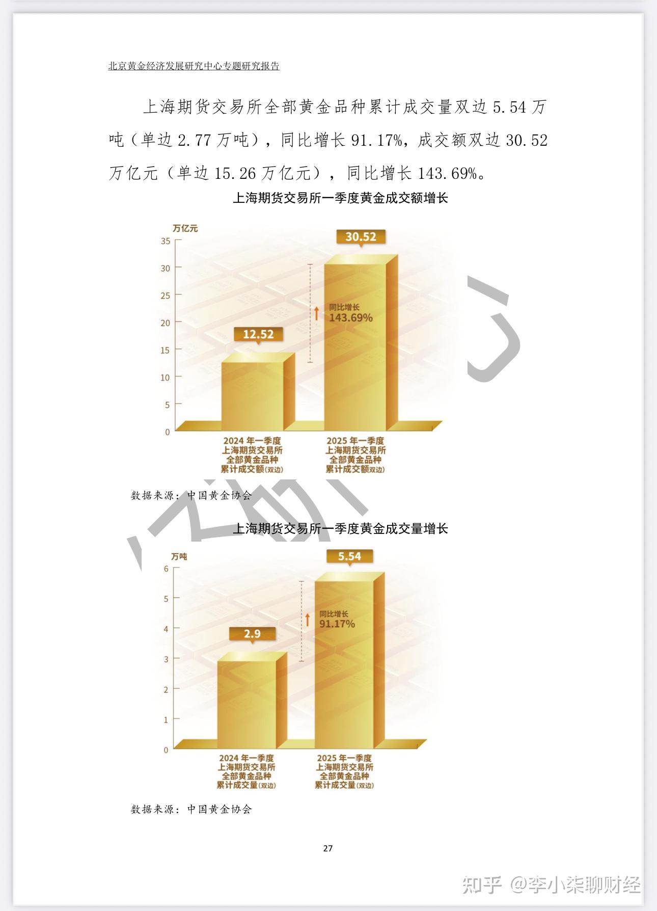 2025年一季度黄金价格走势回顾：数据透视全产业链- 知乎