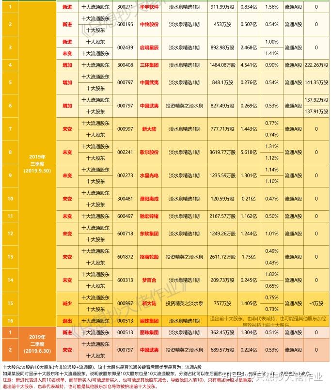 淡水泉业绩图片