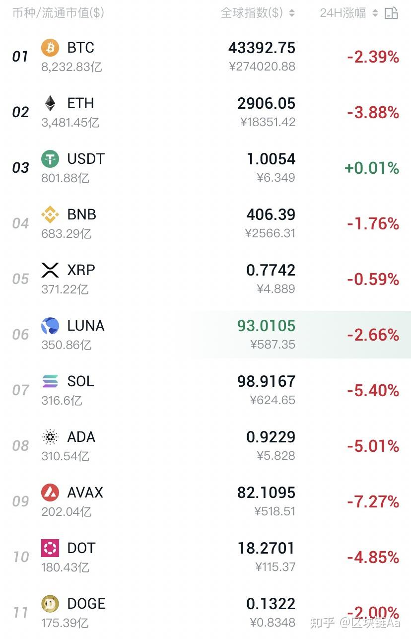 如何挑出具有潜力的虚拟货币- 知乎