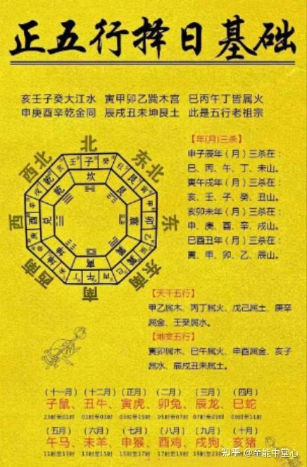 正五行择日秘诀 - 知乎