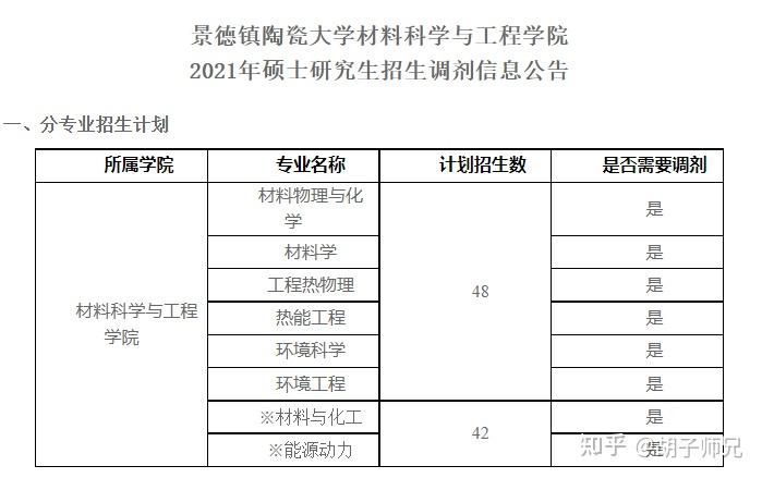 景德鎮陶瓷大學怎麼樣好考研嗎