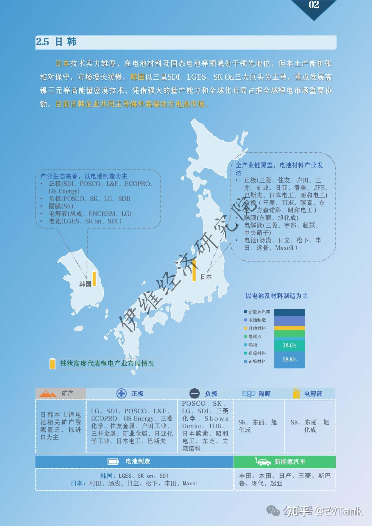 重磅!伊维经济研究院发布《全球锂电产业链地图白皮书(2025年)》附全文 - 知乎
