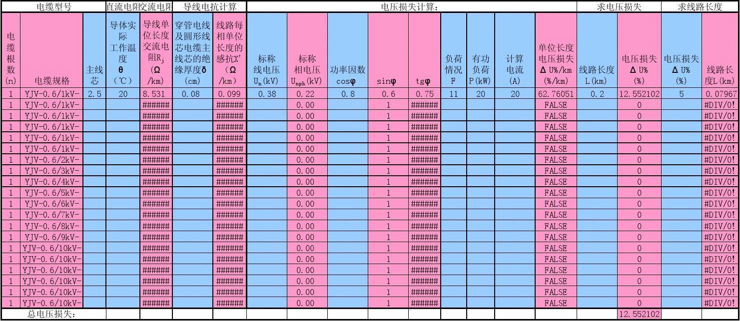电缆电压压降计算参考表!