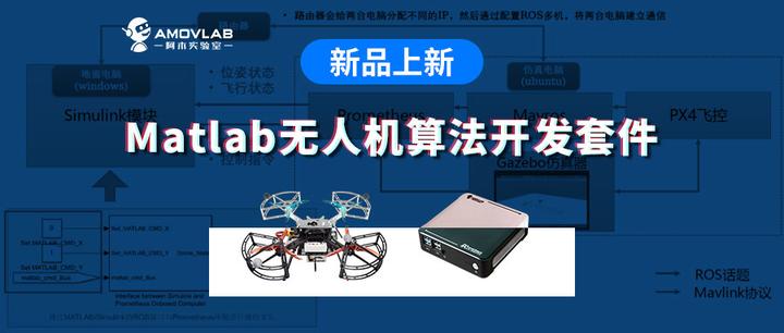 Matlab无人机算法开发套件上新,快速实现控制算法到无人机平台的移植 - 知乎