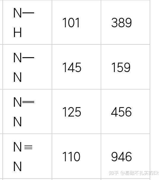 碳氮三键图片