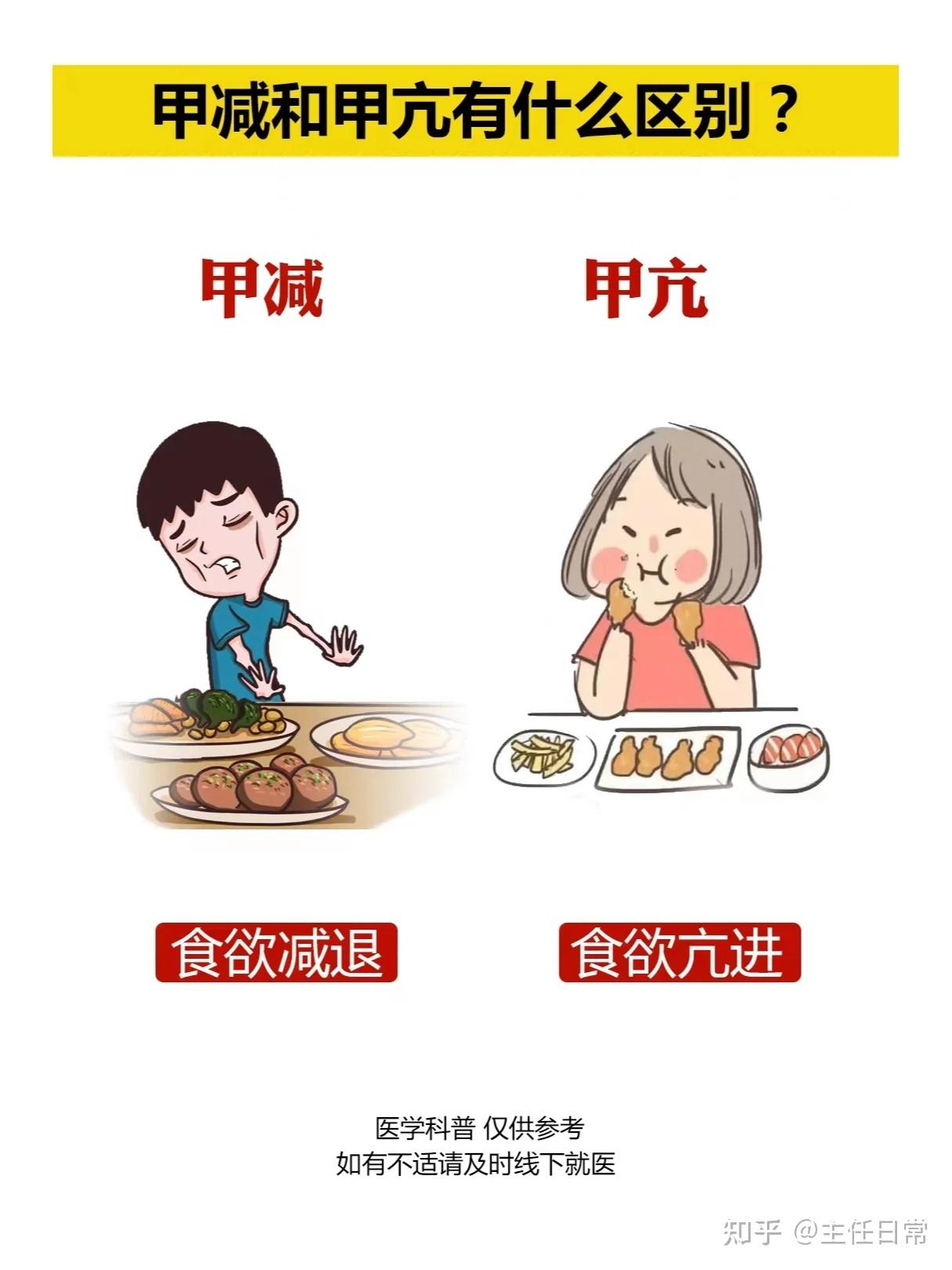 甲减和甲亢对比图 - 知乎