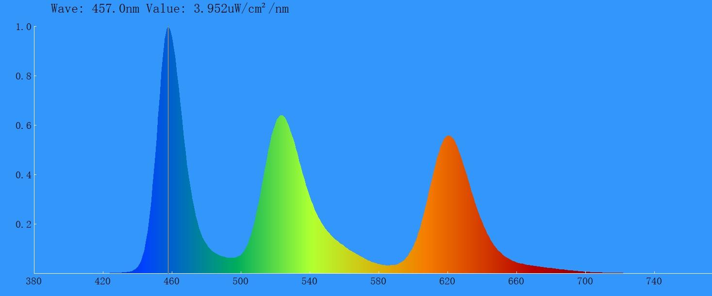 如何看待一加12将屏幕做到峰值亮度4500尼特,并且屏幕寿命还做到了