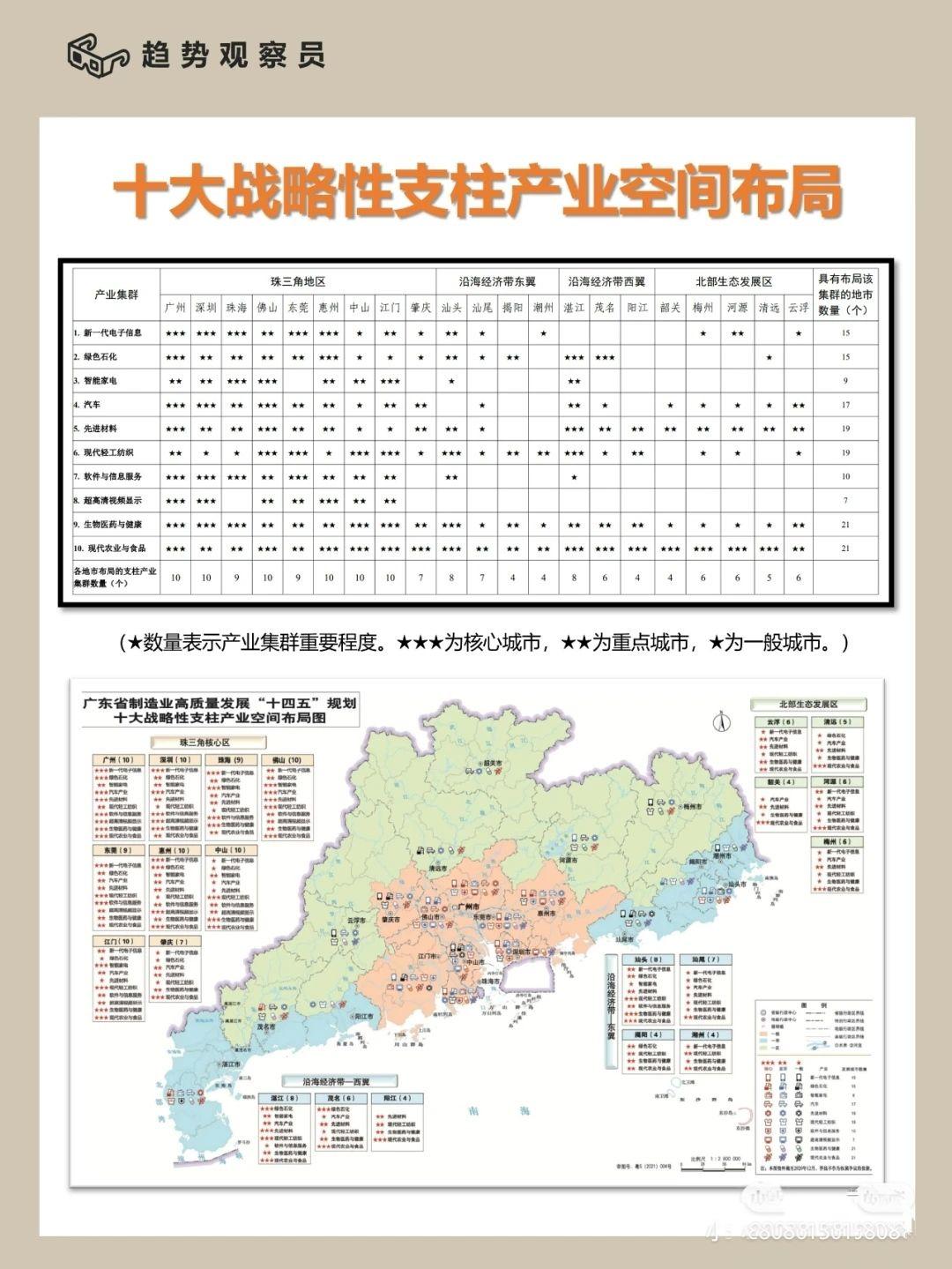 粤东和粤西哪个地方发展潜力大？ - 知乎