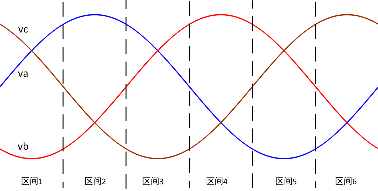 二、Vienna整流器-工作原理 - 知乎