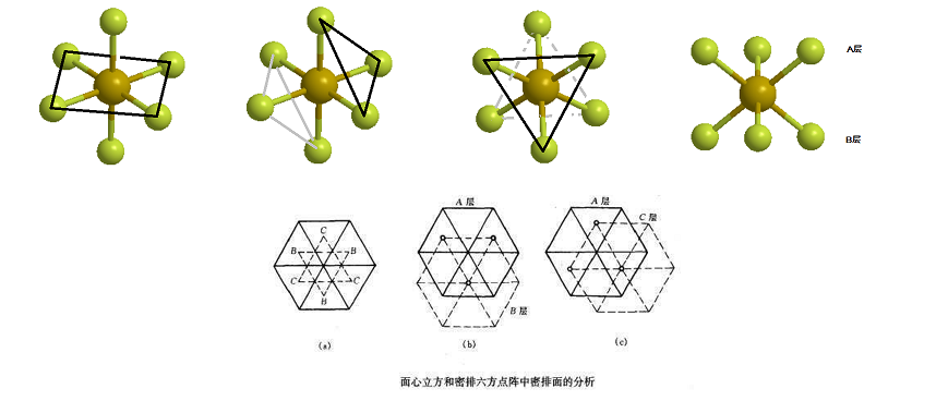 六方堆积中的八面体堆积问题怎么看? - 知乎