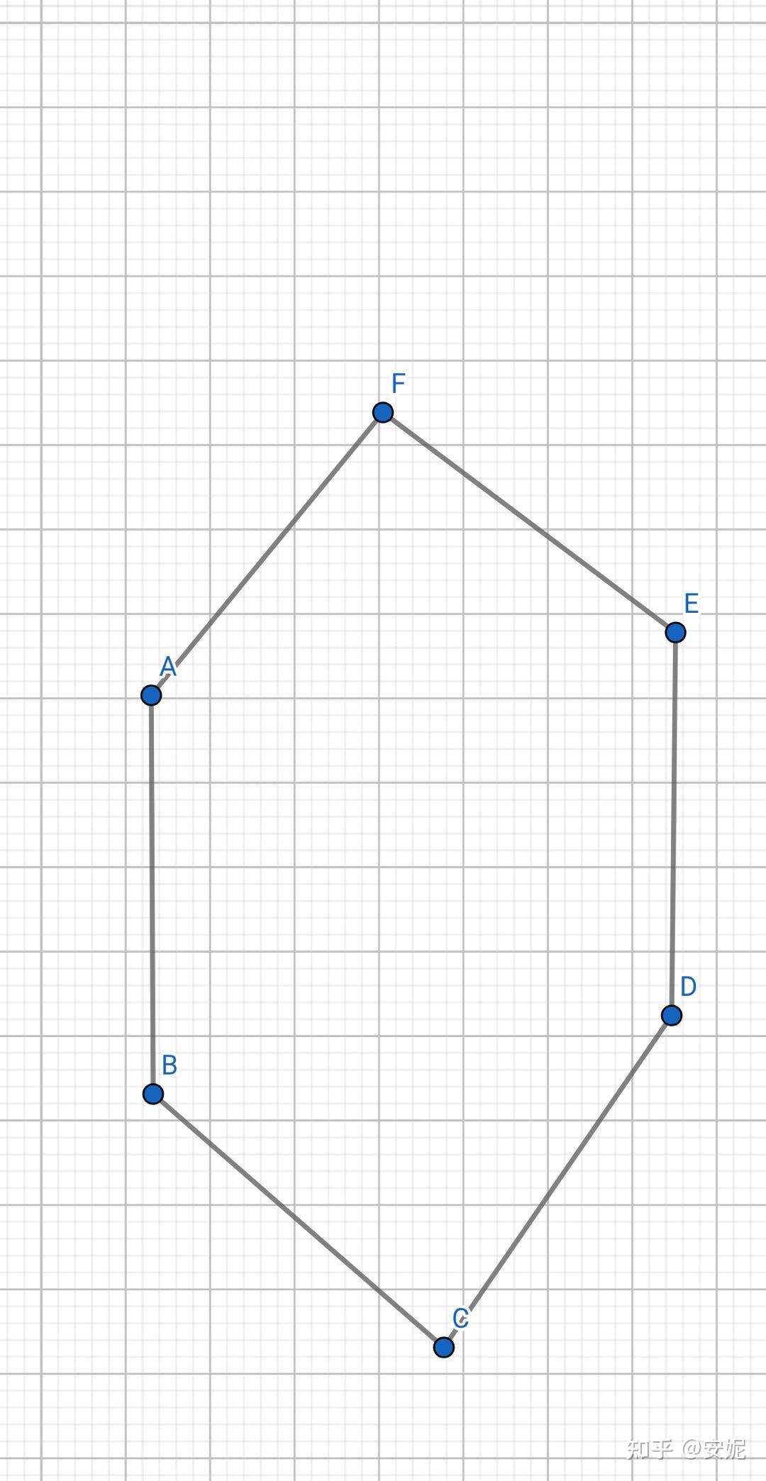 请问怎么证明对边互相平行且六边相等的六边形是正六边形? - 知乎