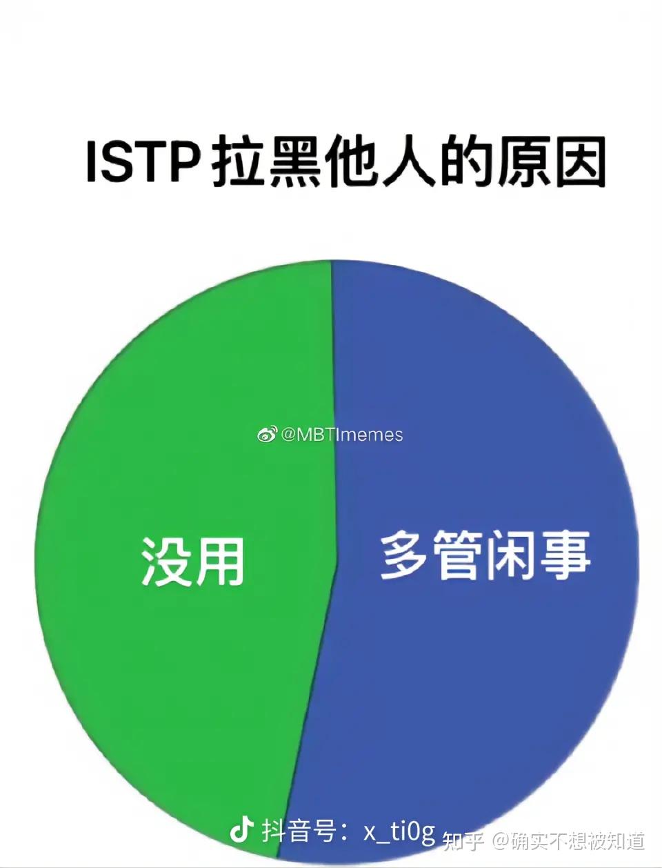 有没有istp梗图啊，好久没刷了，又少更新又慢，没乐子了，问号到底加哪里啊？ - 知乎