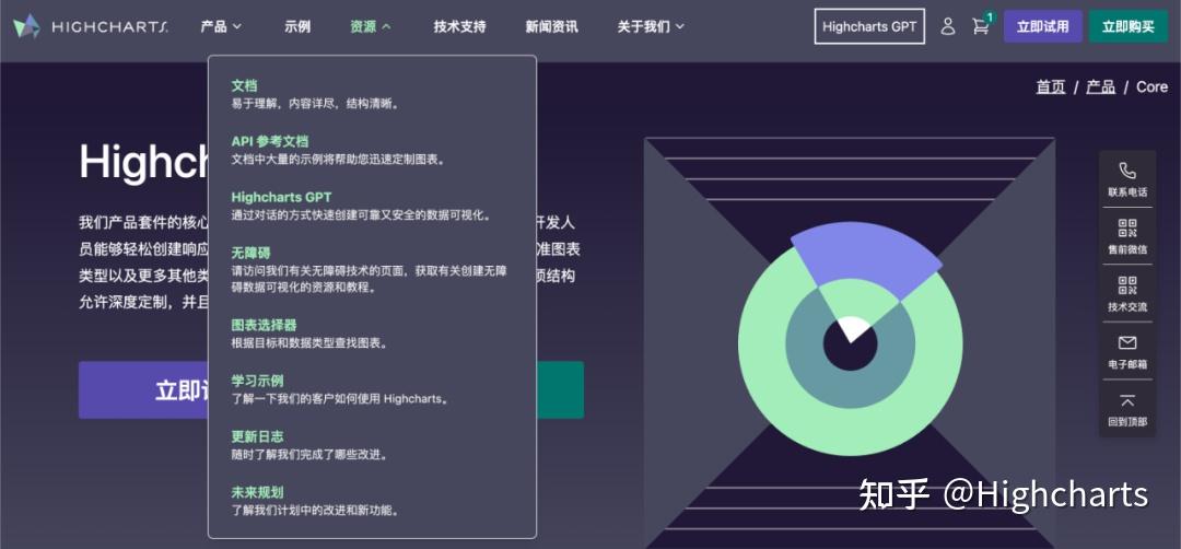 Highcharts Api Highcharts 官方文档与 API 查询技巧解析 - 知乎