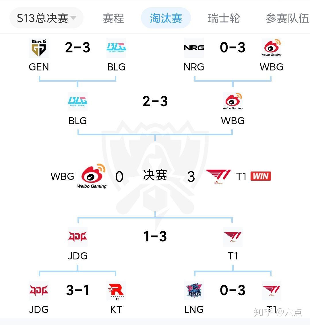 10支队伍淘汰赛图图片