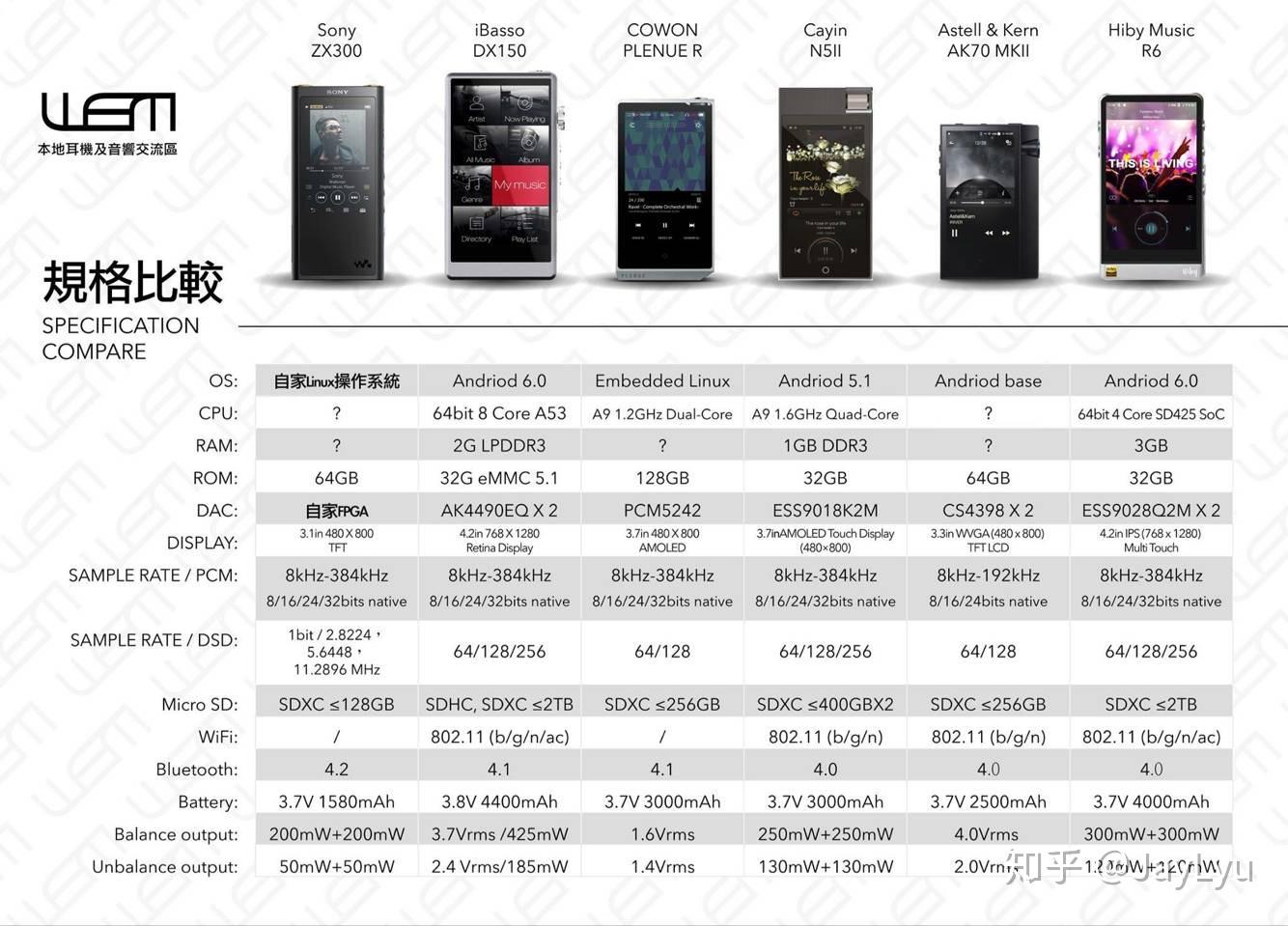 索尼a55播放器和zx100zx1买哪个好