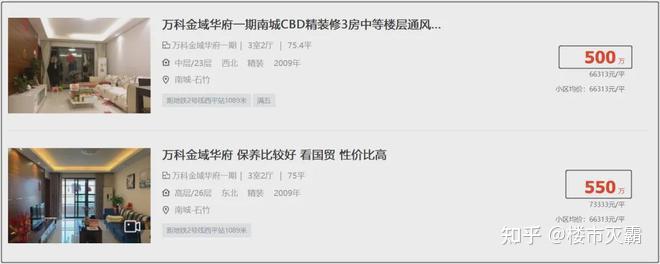 2025,东莞跌最惨的10个小区… - 知乎