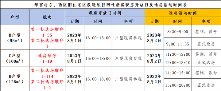 关于深圳福田华富村回迁新房现房开放日及选房活动的通告 - 知乎