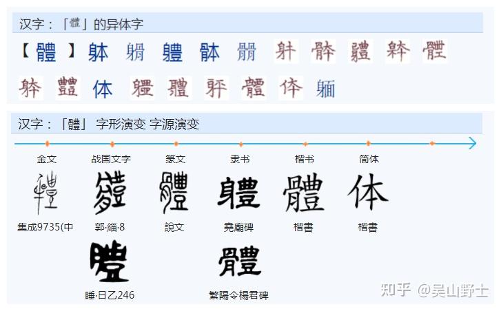 “体”字是怎样产生的?与“躰”、“骵”之间有什么渊源? - 知乎