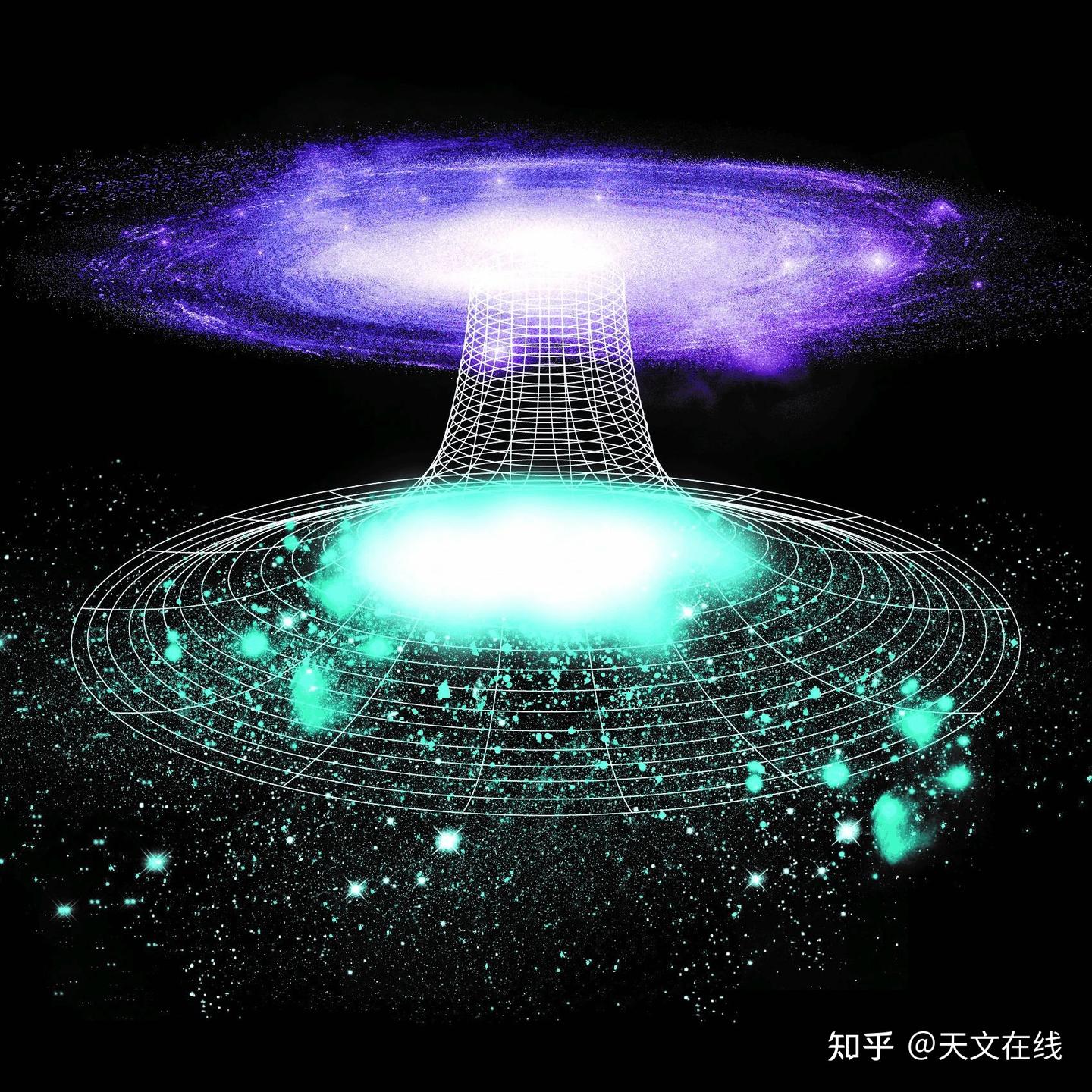 白洞是什么？它真实存在吗？ - 知乎