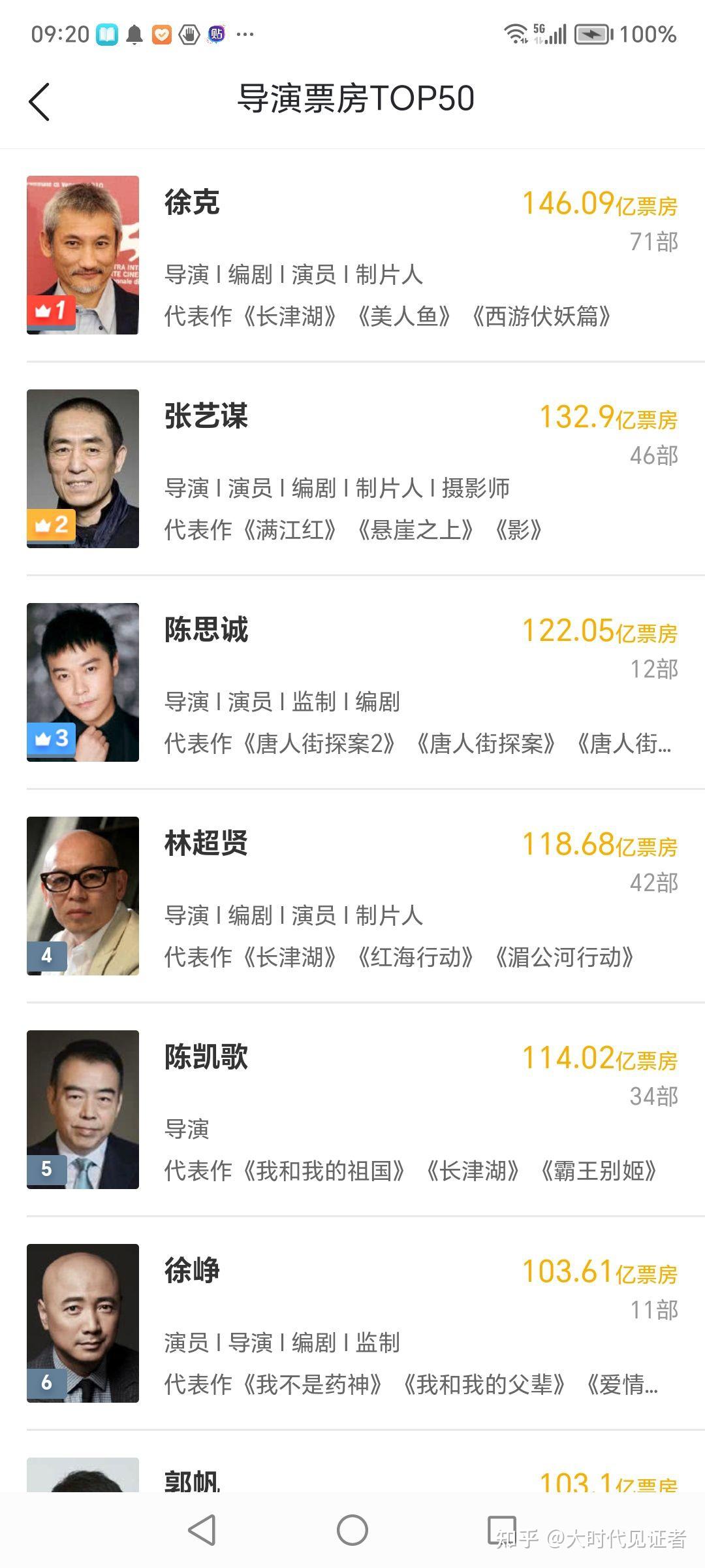 《热辣滚烫》票房破 29 亿,贾玲有望成为首位电影票房破百亿的女导演