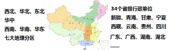 用一个方法,一分钟快速记中国七大地理分区、34个省级行政区 - 知乎