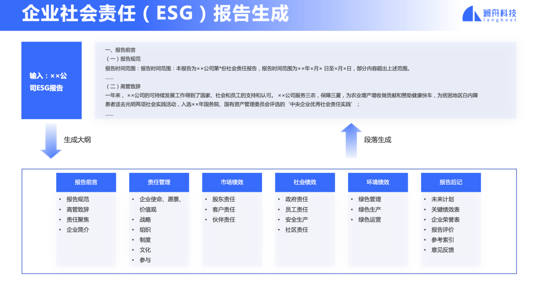 v2-85363986465b78060f7eab329c7b5c4a_720w.jpg AI认知智能时代的来临:澜舟金融NLP技术引领风潮