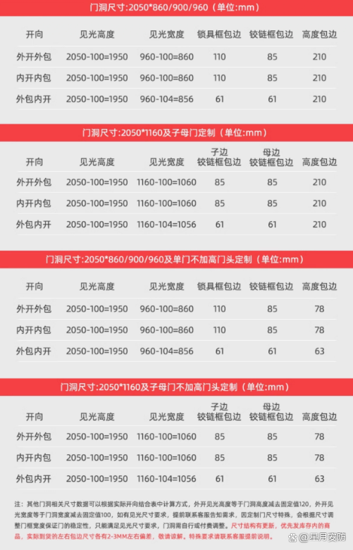 防盗门的标准尺寸是多少? - 知乎
