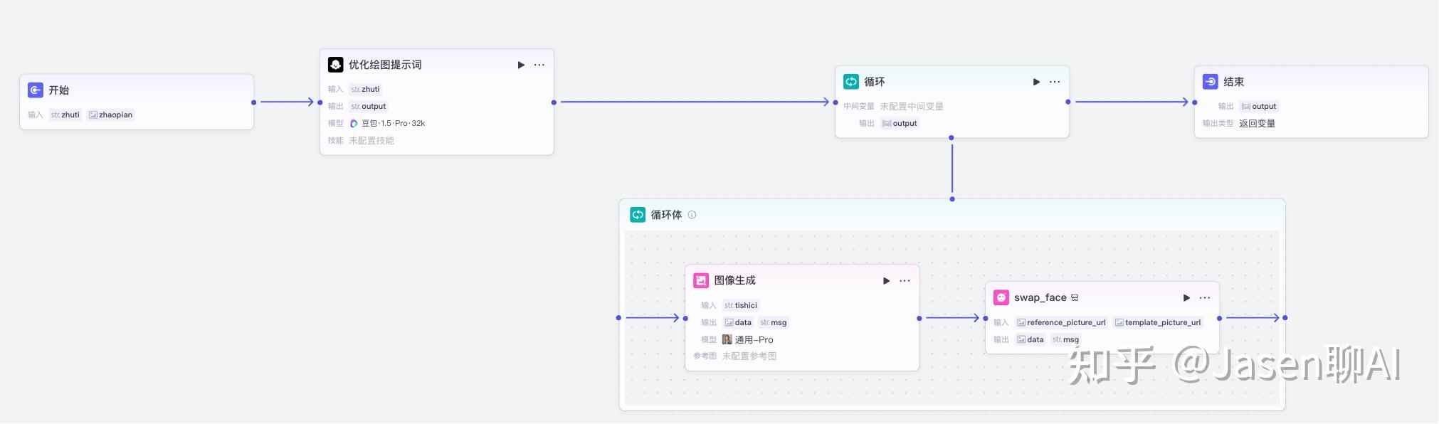 5分钟手把手教你搭建AI工作流,效率翻倍(保姆级) - 知乎