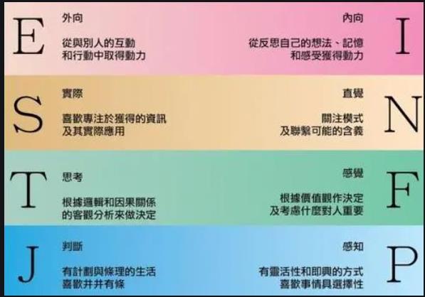 ISFP 配对:“探险家”人格和什么类型最匹配 - 知乎