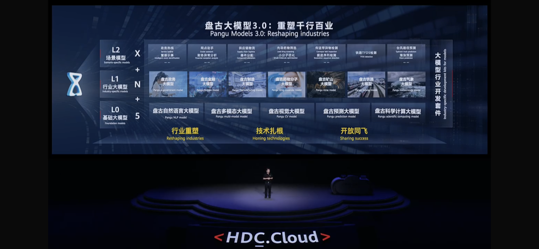盘古AI大模型怎么样? - 知乎