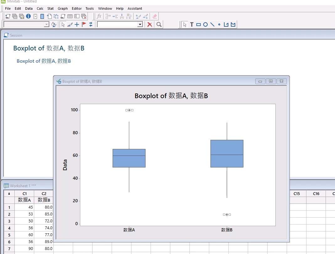 excelminitab操作i一篇文章教你看懂并绘制箱线图