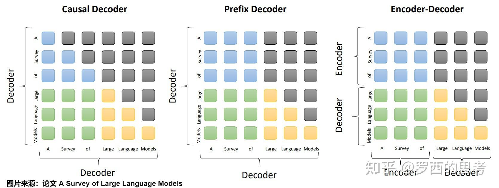 探秘Transformer系列之(4)--- 编码器 & 解码器 - 知乎
