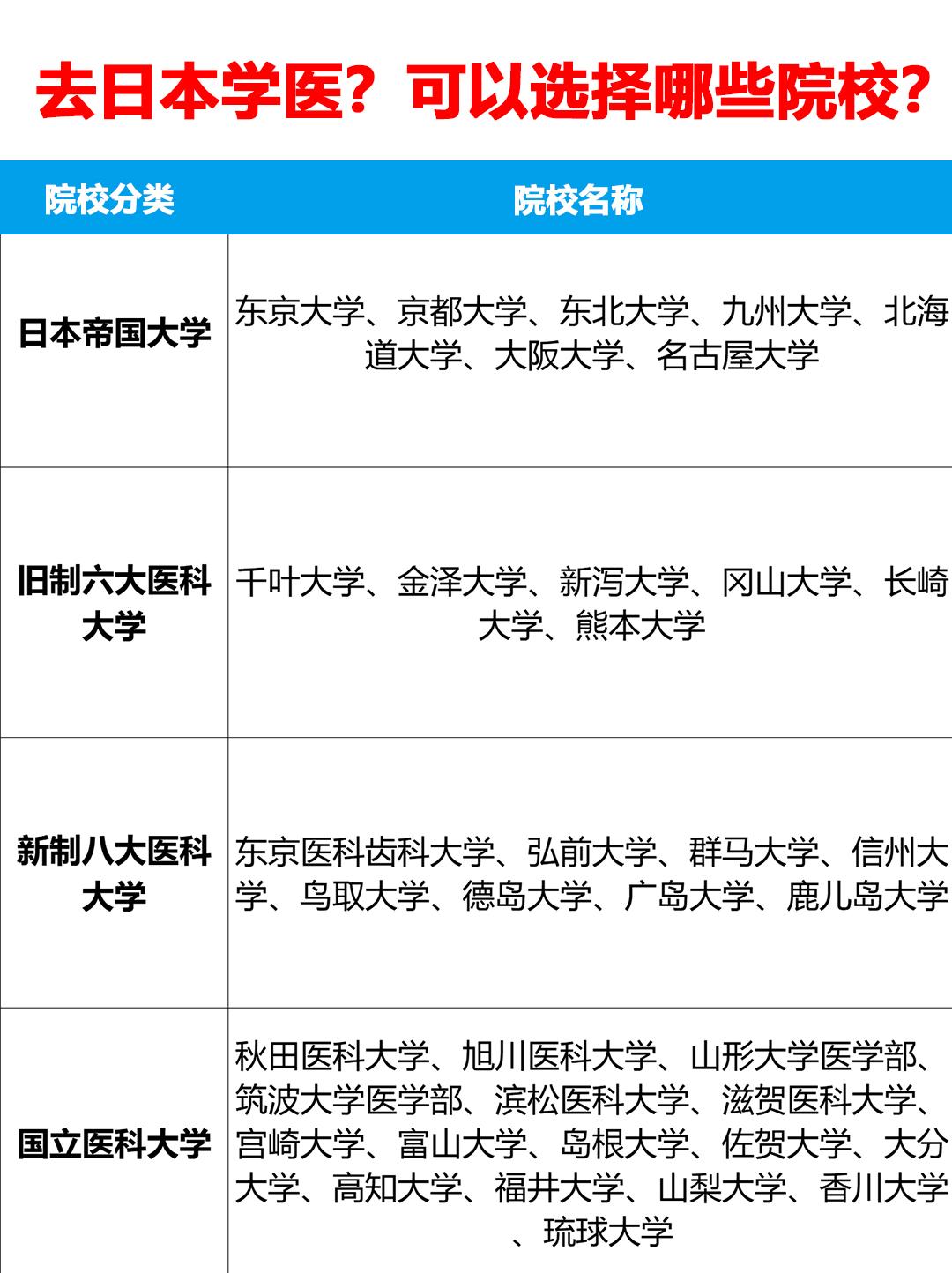 日本留学学医要多少钱留学在线