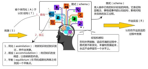 为什么图式一旦被启动,就会像程序一样被严格执行下去? - 知乎