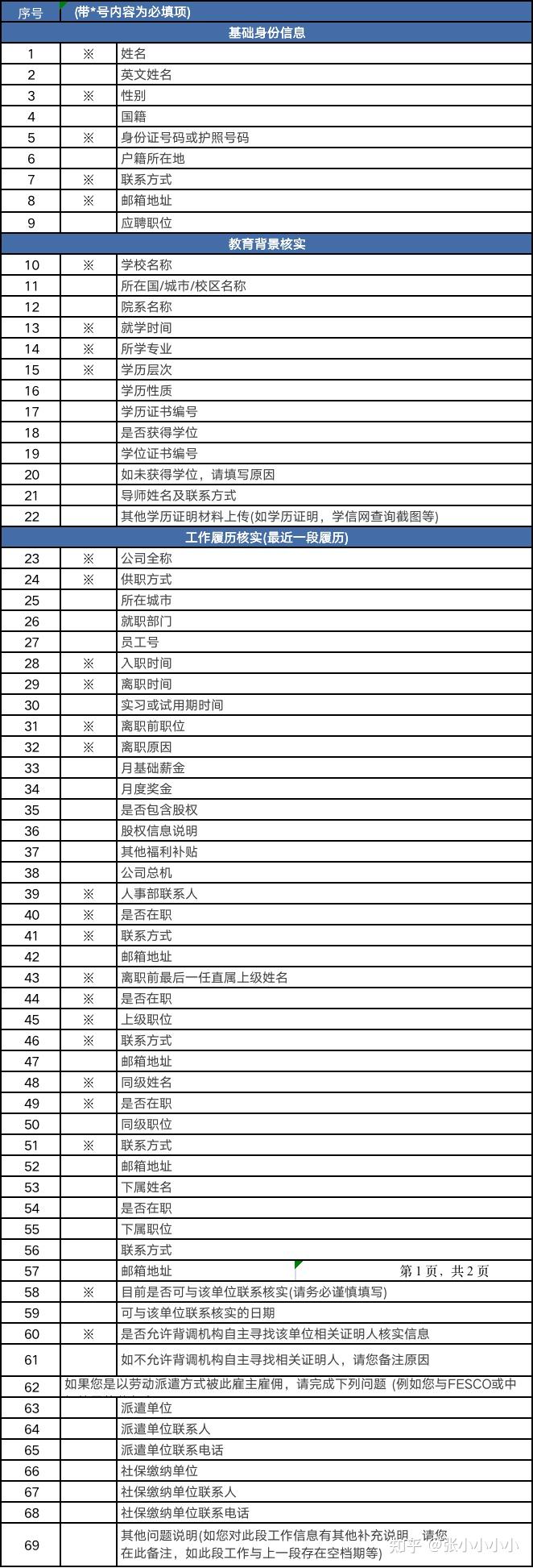 討論 漢民科技跟漢民微測有關係嗎 看板 TechJob 批踢踢實業坊