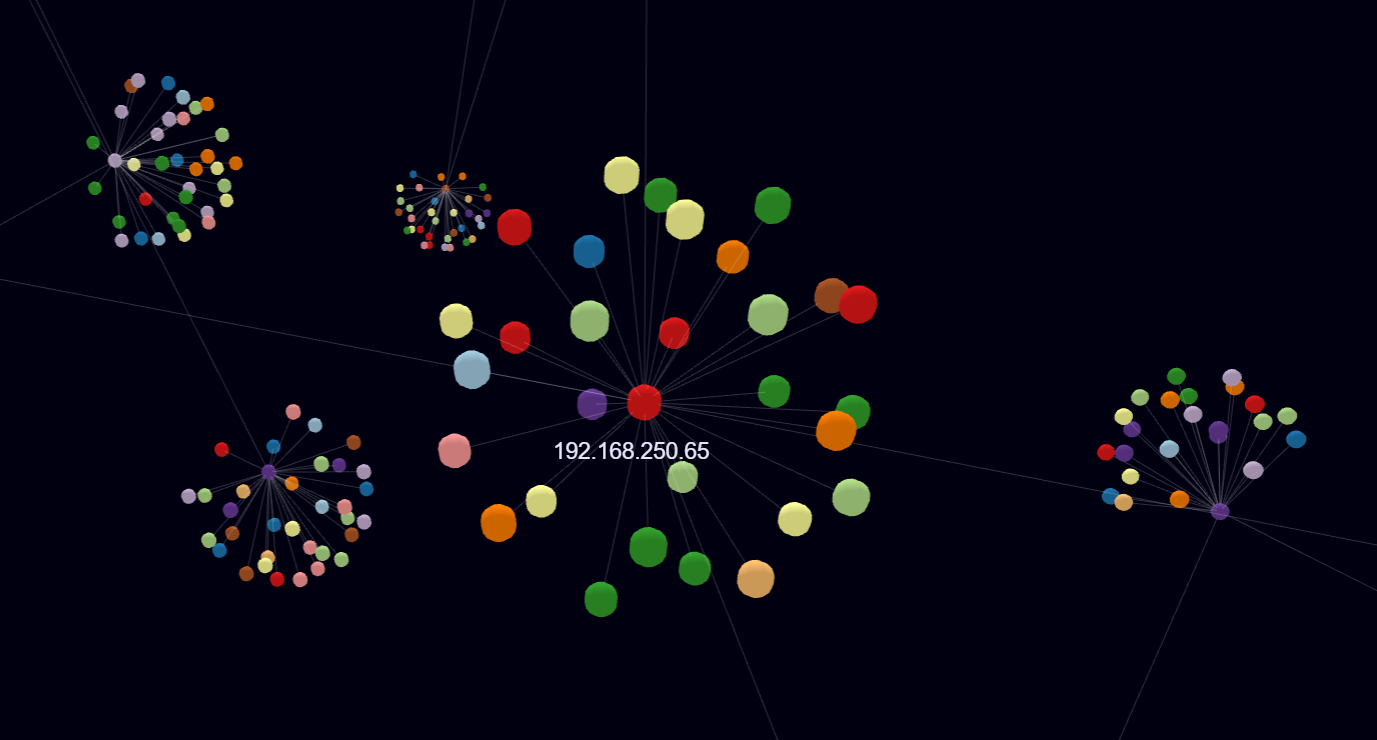 如何做出漂亮的复杂网络关系图？ - 知乎