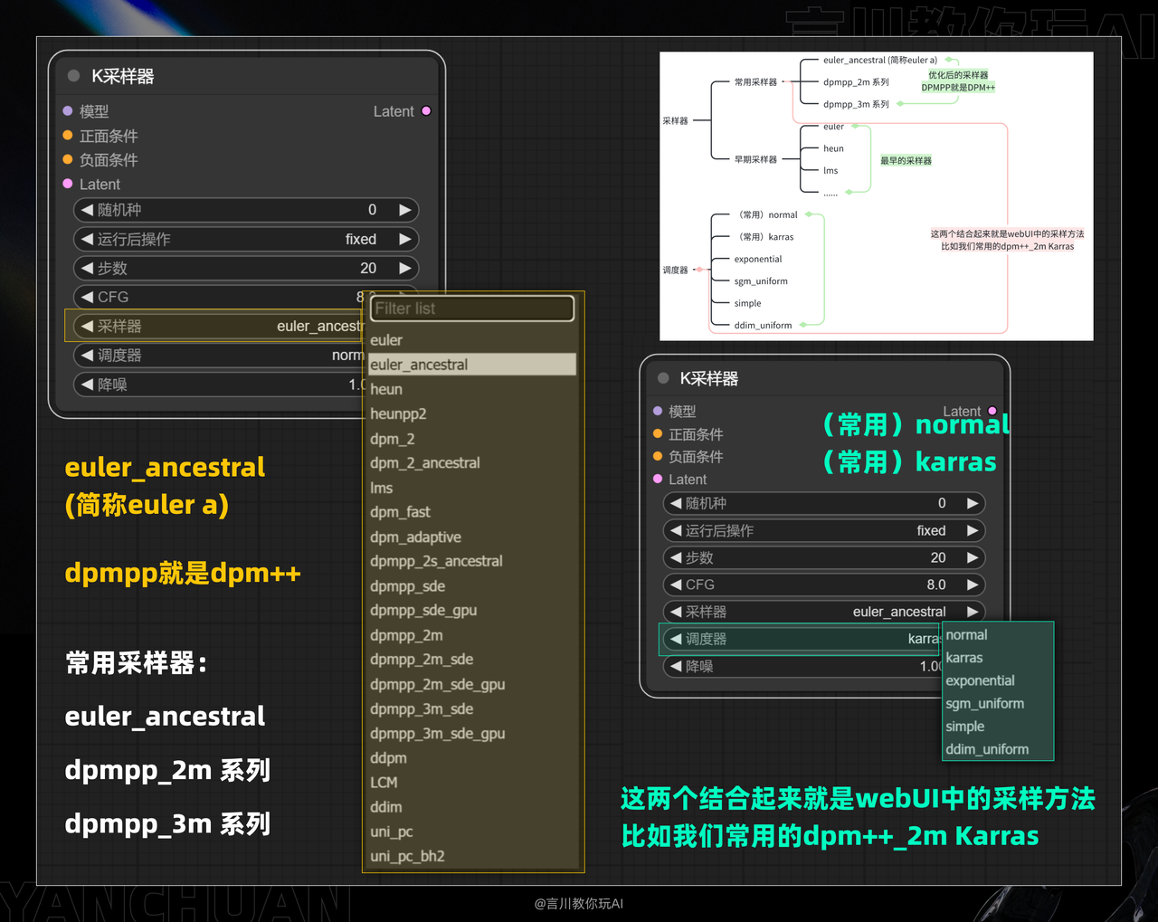 Comfy UI 最全学习手册 - 知乎