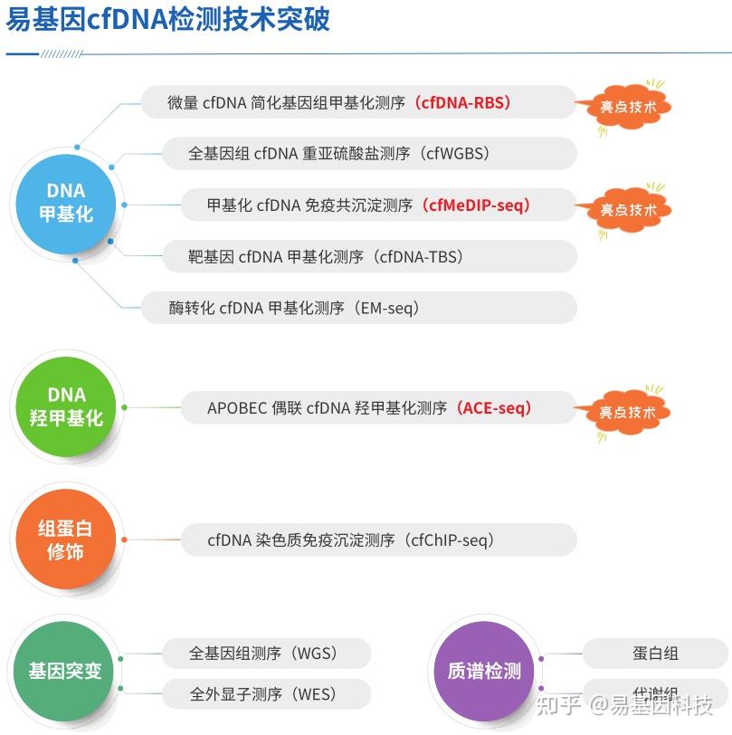 cfWGBS揭示与年龄和肌萎缩侧索硬化相关cfDNA甲基化变化及组织/细胞溯源 - 深圳市易基因科技 - 博客园