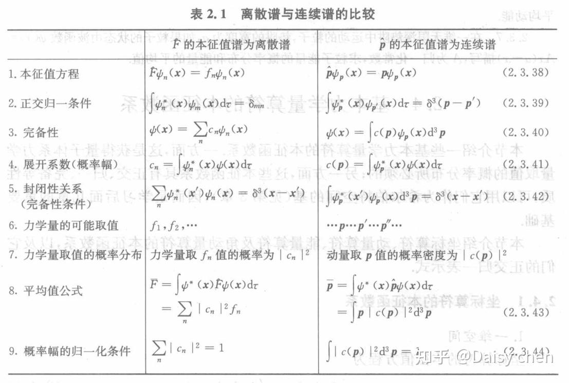 《量子力学》汪德新编著 第二章 量子体系的力学量 - 知乎
