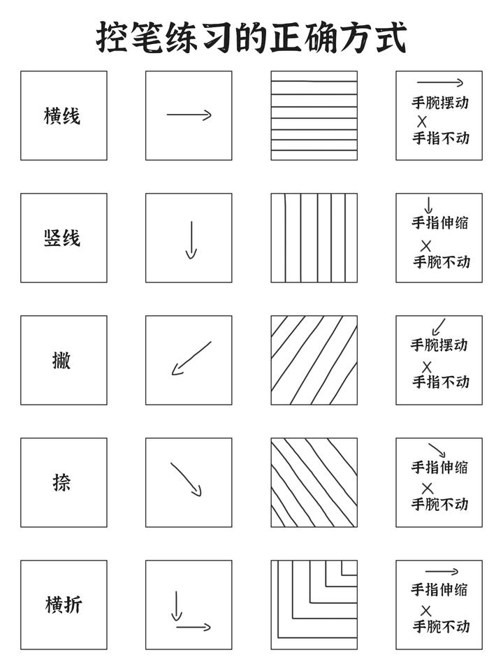 控笔练习的正确方式|零基础学画画|怎么练习 - 知乎