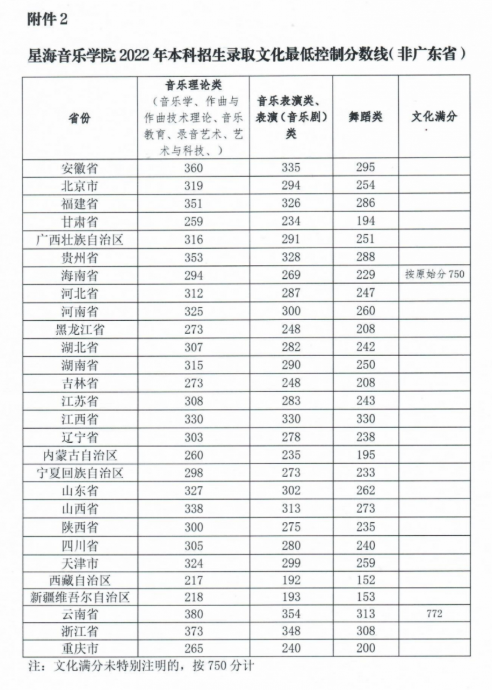 四川音樂學院專業錄取分數線_四川音樂學院錄取分數線_四川音樂學院分數線錄取分數