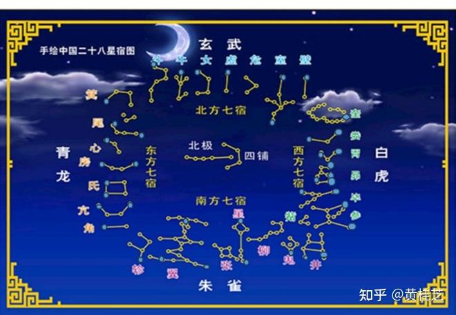 28星宿与河图洛书之联想 - 知乎
